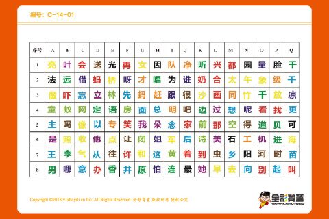 C级 第7次训练